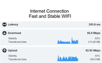 a diagram of the number of internet connection fast and stable wifi at Porto Views & Wines by Porto City Hosts in Vila Nova de Gaia